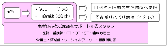 図11