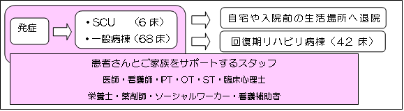 図11