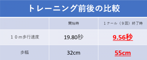 歩行運動処置01